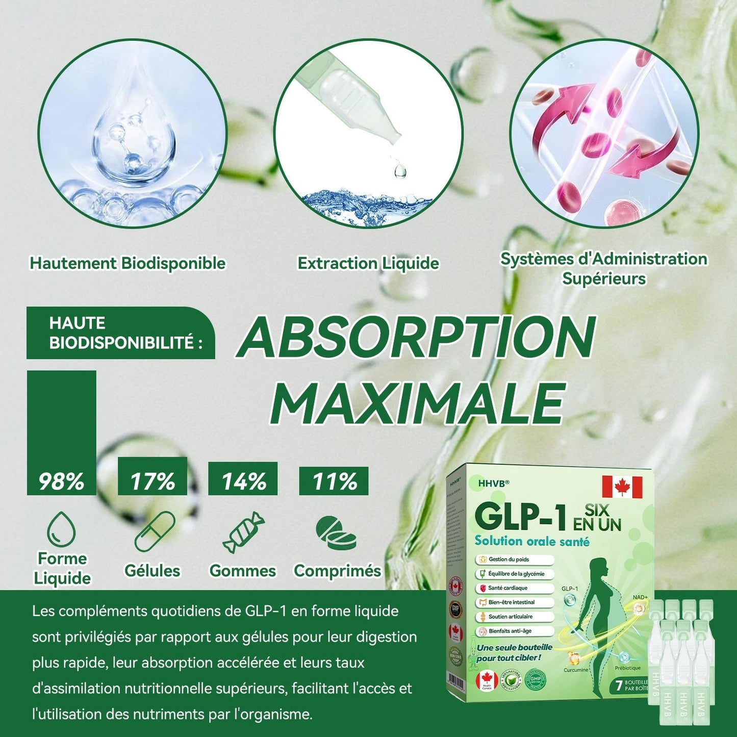 (HHVB®) ❤️ Plus que 6 boîtes ! Bénéficiez de -30 % aujourd’hui ! GLP-1 solution orale aide à contrôler poids et glycémie avec des résultats durables en 4-6 boîtes. Ne tardez plus, agissez vite !