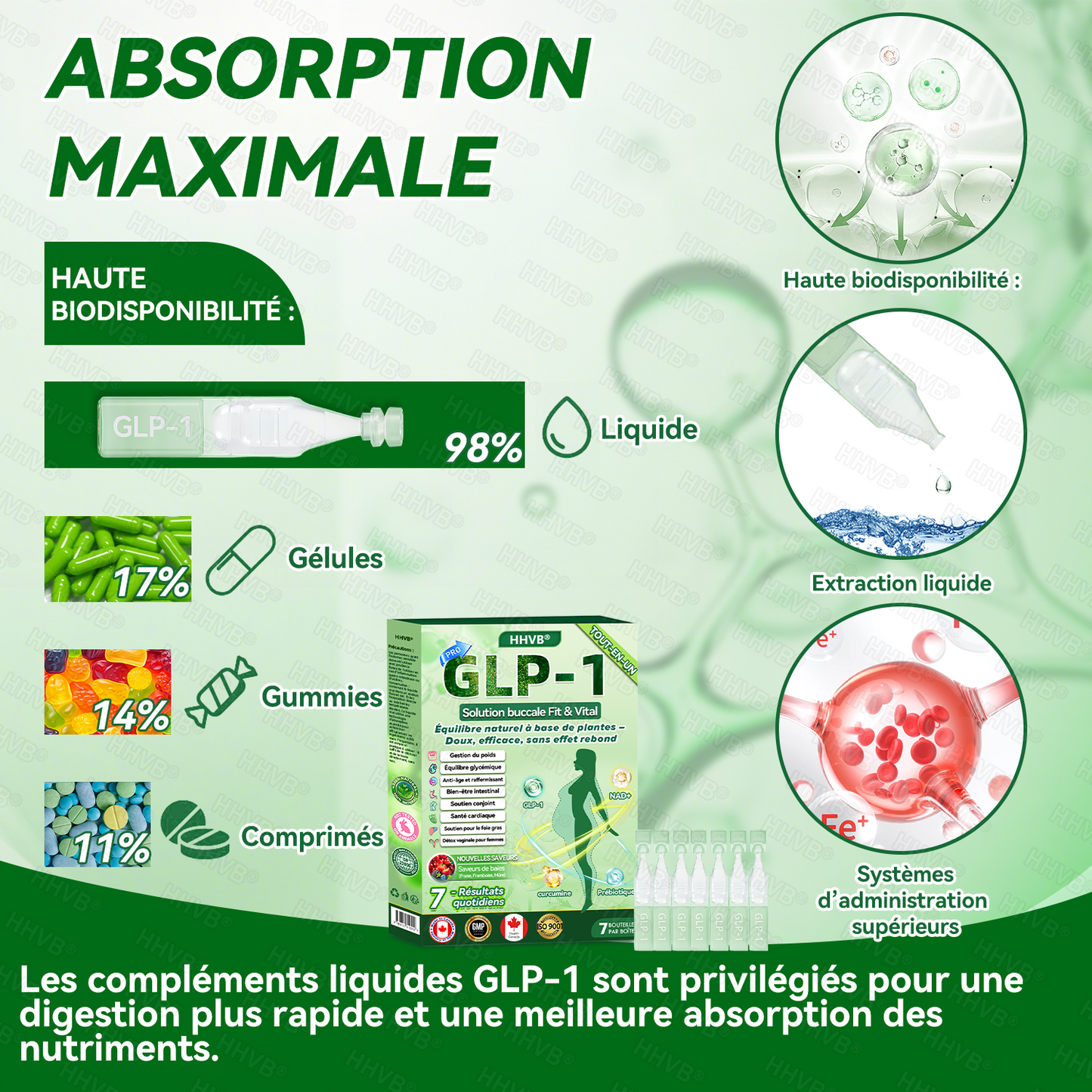 🇨🇦 Magasin Officiel | 𝐇𝐇𝐕𝐁® 🍀𝑁𝐴𝐷+ 𝐺𝐿𝑃-1 𝙎𝙤𝙡𝙪𝙩𝙞𝙤𝙣 𝙤𝙧𝙖𝙡𝙚 𝙩𝙤𝙪𝙩-𝙚𝙣-𝙪𝙣 𝙁𝙞𝙩&𝙑𝙞𝙩𝙖𝙡 – 1x/jour, résultats visibles en 7 jours ✅ Soutien pour obésité, cœur, diabète, sommeil, digestion et articulations